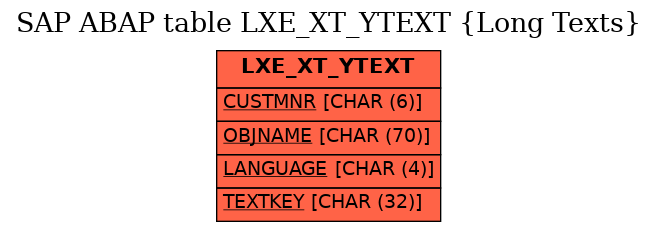 E-R Diagram for table LXE_XT_YTEXT (Long Texts)