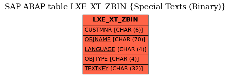 E-R Diagram for table LXE_XT_ZBIN (Special Texts (Binary))