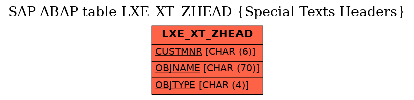 E-R Diagram for table LXE_XT_ZHEAD (Special Texts Headers)