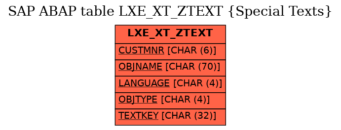 E-R Diagram for table LXE_XT_ZTEXT (Special Texts)