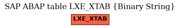 E-R Diagram for table LXE_XTAB (Binary String)