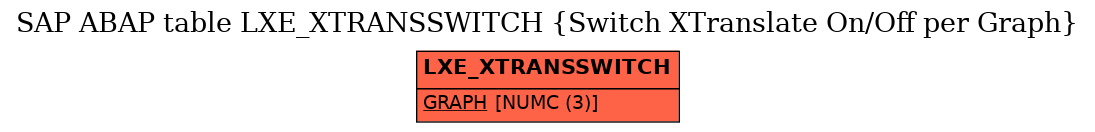 E-R Diagram for table LXE_XTRANSSWITCH (Switch XTranslate On/Off per Graph)