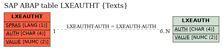 E-R Diagram for table LXEAUTHT (Texts)