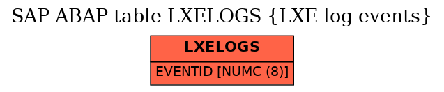 E-R Diagram for table LXELOGS (LXE log events)