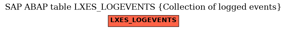 E-R Diagram for table LXES_LOGEVENTS (Collection of logged events)