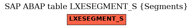 E-R Diagram for table LXESEGMENT_S (Segments)