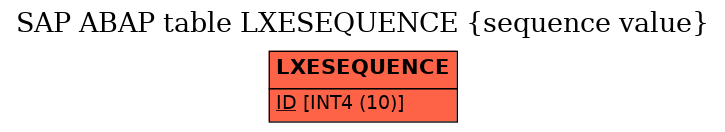 E-R Diagram for table LXESEQUENCE (sequence value)