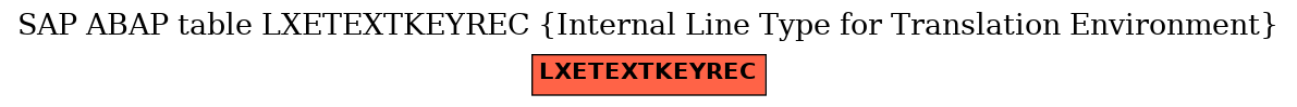 E-R Diagram for table LXETEXTKEYREC (Internal Line Type for Translation Environment)