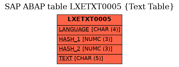 E-R Diagram for table LXETXT0005 (Text Table)