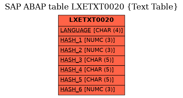 E-R Diagram for table LXETXT0020 (Text Table)