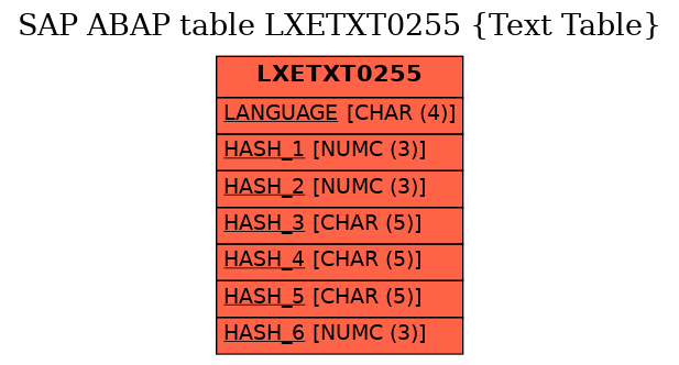 E-R Diagram for table LXETXT0255 (Text Table)