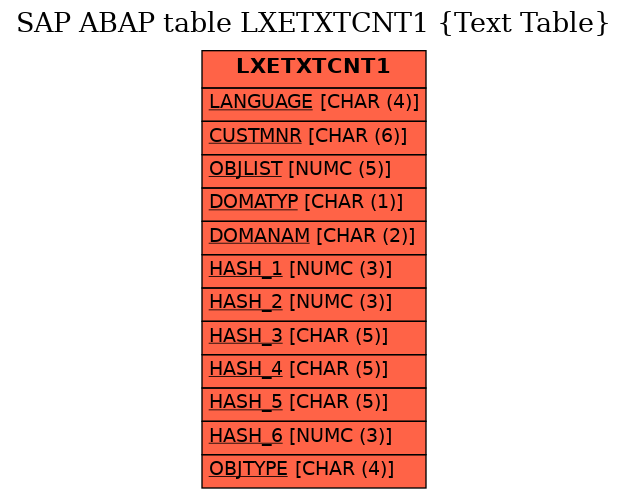 E-R Diagram for table LXETXTCNT1 (Text Table)