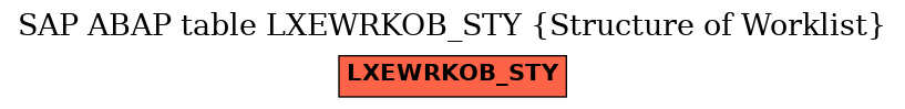 E-R Diagram for table LXEWRKOB_STY (Structure of Worklist)