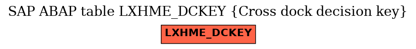 E-R Diagram for table LXHME_DCKEY (Cross dock decision key)