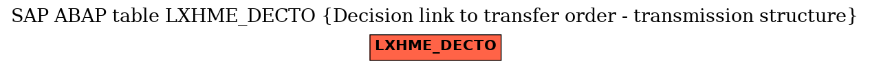 E-R Diagram for table LXHME_DECTO (Decision link to transfer order - transmission structure)