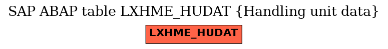 E-R Diagram for table LXHME_HUDAT (Handling unit data)