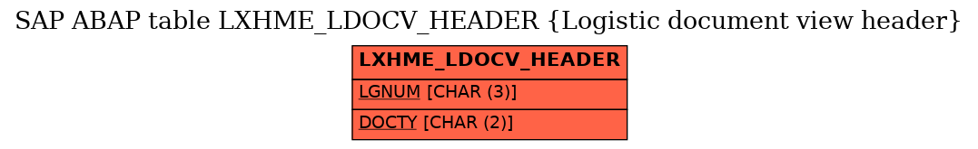 E-R Diagram for table LXHME_LDOCV_HEADER (Logistic document view header)