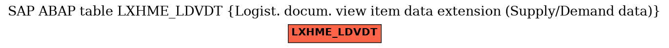 E-R Diagram for table LXHME_LDVDT (Logist. docum. view item data extension (Supply/Demand data))