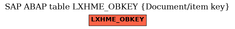 E-R Diagram for table LXHME_OBKEY (Document/item key)