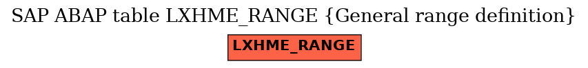 E-R Diagram for table LXHME_RANGE (General range definition)