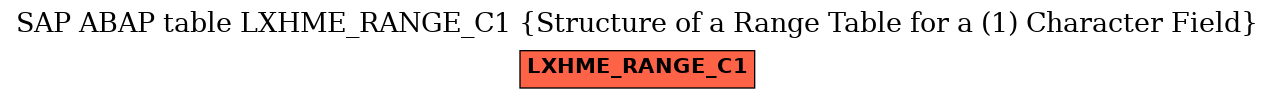 E-R Diagram for table LXHME_RANGE_C1 (Structure of a Range Table for a (1) Character Field)