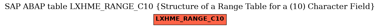 E-R Diagram for table LXHME_RANGE_C10 (Structure of a Range Table for a (10) Character Field)