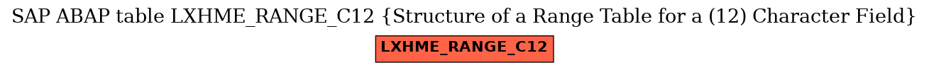 E-R Diagram for table LXHME_RANGE_C12 (Structure of a Range Table for a (12) Character Field)