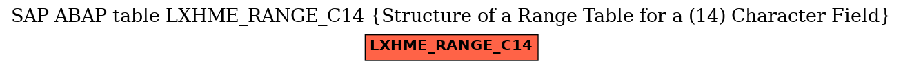 E-R Diagram for table LXHME_RANGE_C14 (Structure of a Range Table for a (14) Character Field)
