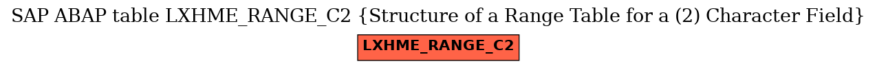 E-R Diagram for table LXHME_RANGE_C2 (Structure of a Range Table for a (2) Character Field)