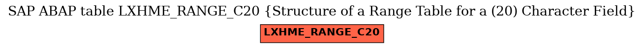 E-R Diagram for table LXHME_RANGE_C20 (Structure of a Range Table for a (20) Character Field)