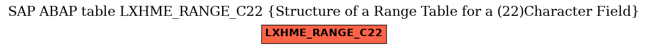 E-R Diagram for table LXHME_RANGE_C22 (Structure of a Range Table for a (22)Character Field)