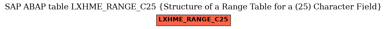 E-R Diagram for table LXHME_RANGE_C25 (Structure of a Range Table for a (25) Character Field)