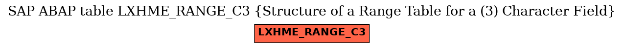 E-R Diagram for table LXHME_RANGE_C3 (Structure of a Range Table for a (3) Character Field)