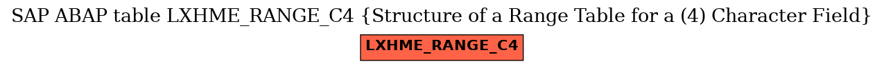 E-R Diagram for table LXHME_RANGE_C4 (Structure of a Range Table for a (4) Character Field)