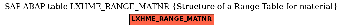 E-R Diagram for table LXHME_RANGE_MATNR (Structure of a Range Table for material)