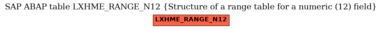 E-R Diagram for table LXHME_RANGE_N12 (Structure of a range table for a numeric (12) field)