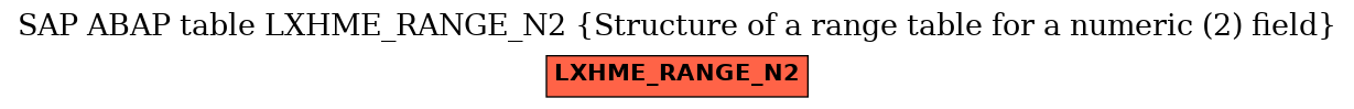 E-R Diagram for table LXHME_RANGE_N2 (Structure of a range table for a numeric (2) field)