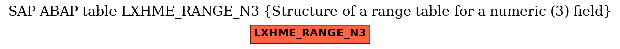 E-R Diagram for table LXHME_RANGE_N3 (Structure of a range table for a numeric (3) field)