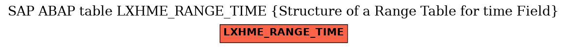 E-R Diagram for table LXHME_RANGE_TIME (Structure of a Range Table for time Field)