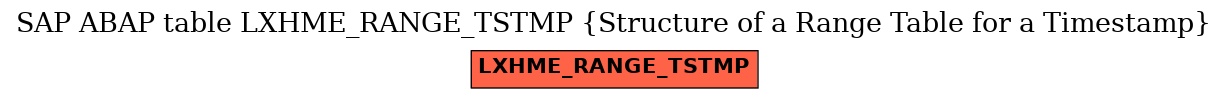 E-R Diagram for table LXHME_RANGE_TSTMP (Structure of a Range Table for a Timestamp)