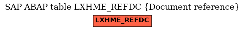 E-R Diagram for table LXHME_REFDC (Document reference)