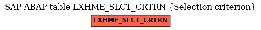 E-R Diagram for table LXHME_SLCT_CRTRN (Selection criterion)