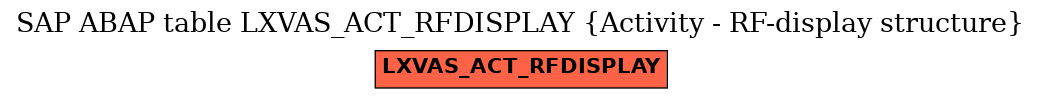 E-R Diagram for table LXVAS_ACT_RFDISPLAY (Activity - RF-display structure)