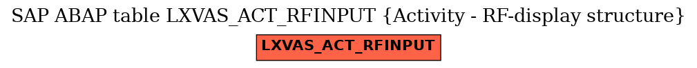 E-R Diagram for table LXVAS_ACT_RFINPUT (Activity - RF-display structure)