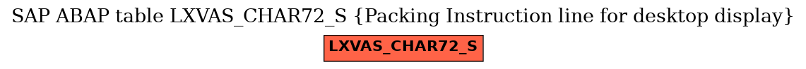 E-R Diagram for table LXVAS_CHAR72_S (Packing Instruction line for desktop display)