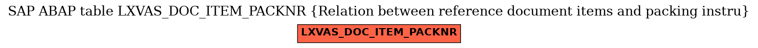 E-R Diagram for table LXVAS_DOC_ITEM_PACKNR (Relation between reference document items and packing instru)