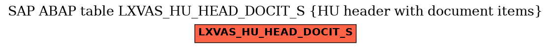 E-R Diagram for table LXVAS_HU_HEAD_DOCIT_S (HU header with document items)