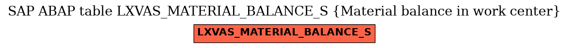 E-R Diagram for table LXVAS_MATERIAL_BALANCE_S (Material balance in work center)