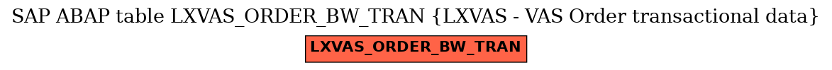 E-R Diagram for table LXVAS_ORDER_BW_TRAN (LXVAS - VAS Order transactional data)