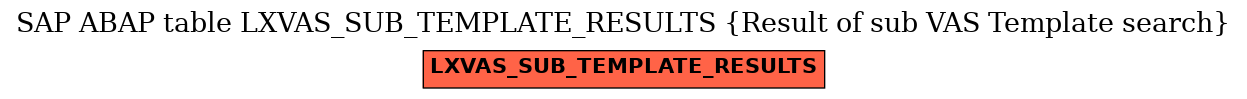 E-R Diagram for table LXVAS_SUB_TEMPLATE_RESULTS (Result of sub VAS Template search)